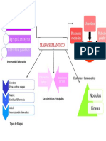 Mapa Semantico