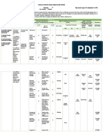 Classroom Instruction Delivery Alignment Map (CIDAM) : Semester: 1