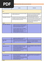 LEVELS OF CERVICAL LYMPHNODES (Memorial Sloan Kettering Lymph Node Levels)