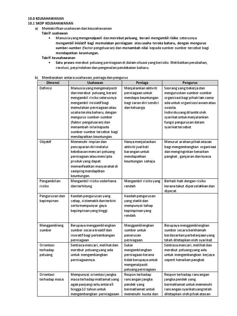 Notapengajianperniagaansem3 191030041609 Pdf Pdf
