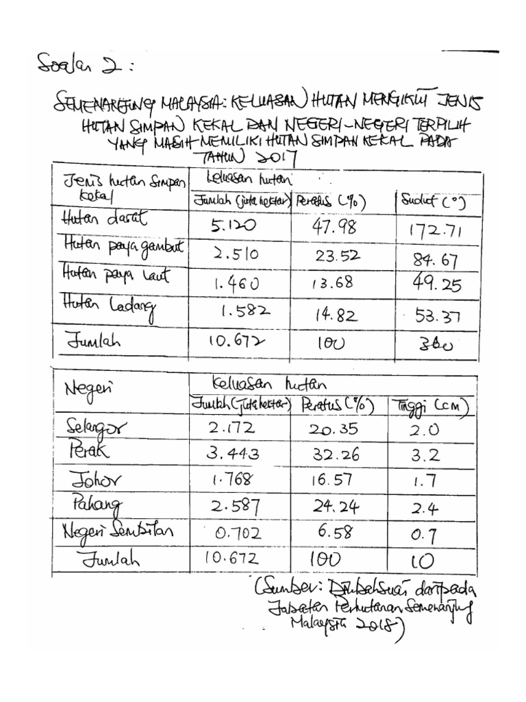 Jadual Carta Pai Bertingkat Pdf