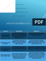 Cuadro Comparativo de Metodos de Depresiacion