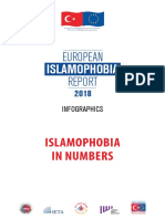 European Islamophobia Report 2018 Infographics