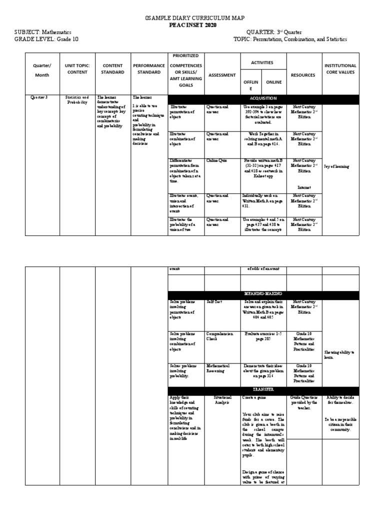 Grade 10 Math Curriculum Map: Permutations | PDF | Probability ...