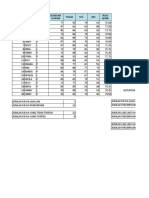 PERTEMUAN SPREADSHEET 5 - Sayyid Wafi Ramadhan - 023001900001