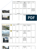 Activity 2 Road Classification - PANDAKILA