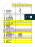 Materials Stock Details