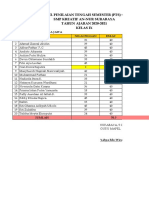 Rekap Nilai PTS Ganjil Basa Jawa Kelas Ix Tahun 2020 - 2021