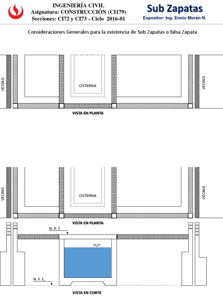 Uso de Sub Zapatas PDF | PDF | Edificios y estructuras | Fundación  (Ingeniería), image size:768x1024