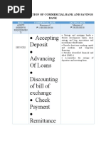 Differenciation of Commercial Bank and Savings Bank