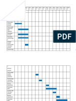 Report Gantt Chart