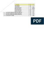 Earthling and Wiring Materials List for Commercial Building