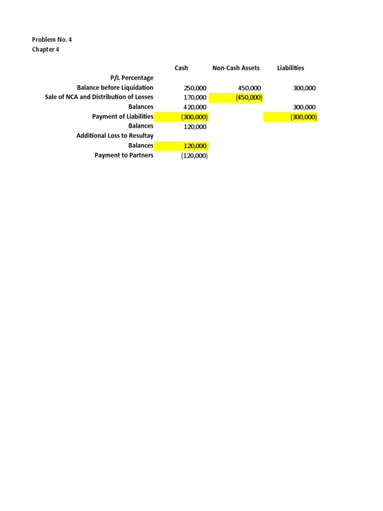 Chapter 4 Partnership Liquidation Summary | PDF | Finance & Money ...