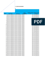 CDR - Quarter 1 (Jan - March) - Per Day