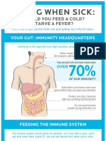 Eating When Sick:: Should You Feed A Cold? Starve A Fever?