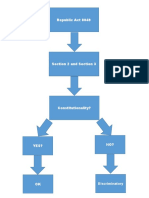 Conceptual Framework Figure