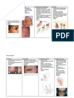 Tabel Kelainan Kongenital