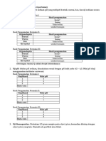 Data Simulasi Praktikum Gel KLPK 3