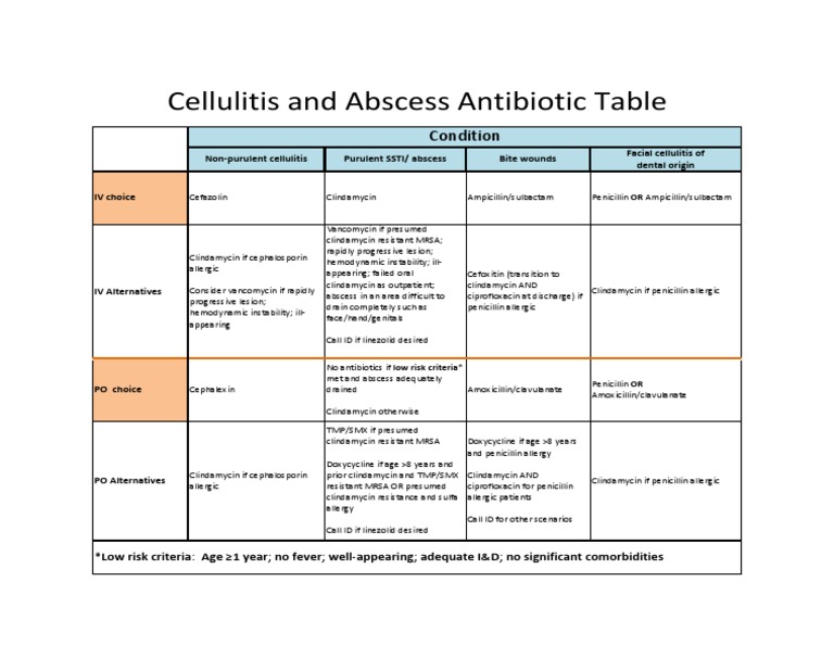 Cellulitis and Abscess Antibiotic Table Condition PDF Methicillin