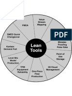 Lean Manufacturing Tools Circle
