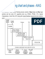 APQP Timing Chart and Phases