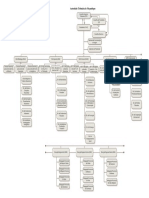 Organograma Geral Da AT PDF