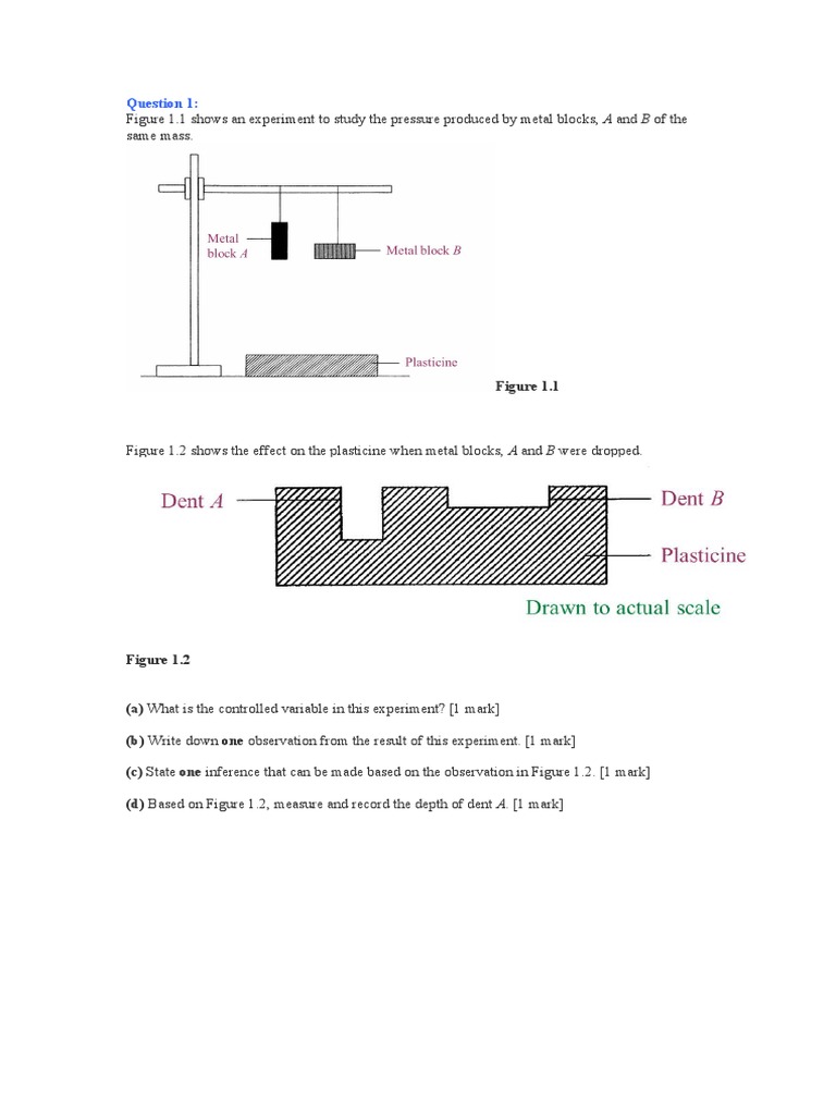 Figure 1.1 Shows An Experiment To Study The Pressure Produced by Metal ...