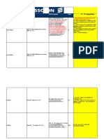 KPI Class KPI Name KPI Formula Unit: O - O Comparision