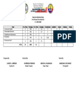 Table of Specifications First Periodic Test Health 10 S.Y. 2019-2020