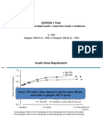 Insulin Glargine 300 Vs 100 IU - INSTRIDE 1 - 2 Studies