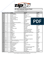 ZipDJ USA Dance Chart Jan31-Feb6