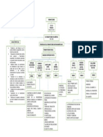 Mapa Conceptual - El Romanticismo