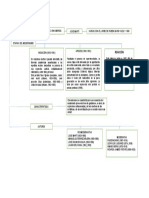 Mapa Conceptual - Modernismo