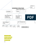 Enterprise Structure:: Bharat-Bharat Ptroleum