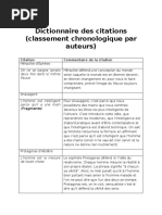 Citations Philosophiques Pdf Verite Rene Descartes