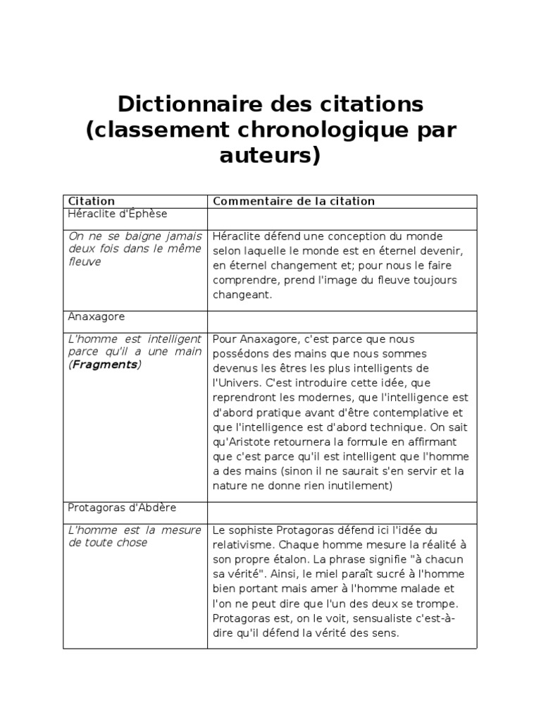 Citations Philosophiques Pdf Verite Rene Descartes