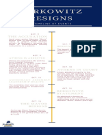 Mayor Timeline