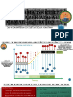 Cap Com Ortega Diagrama de Kurt Lewis Aplicado Al Cemae