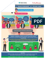 Infografía 7 - Controlamos y Transformamos La Cólera