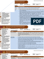 2020 10 14 Sop PKPB - KL, Putrajaya Dan Selangor-14 Okt 2020 PDF
