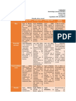 Cuadro Comparativo