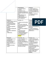 Matriz DOFA