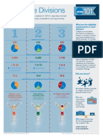 Ncaa101 Our3divisions