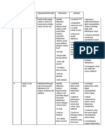 HR/TGL Diagnosa Keperawatan Tujuan/criteria Hasil Intervensi Rasional