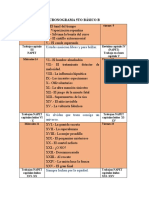 CRONOGRAMA 5to B 2020