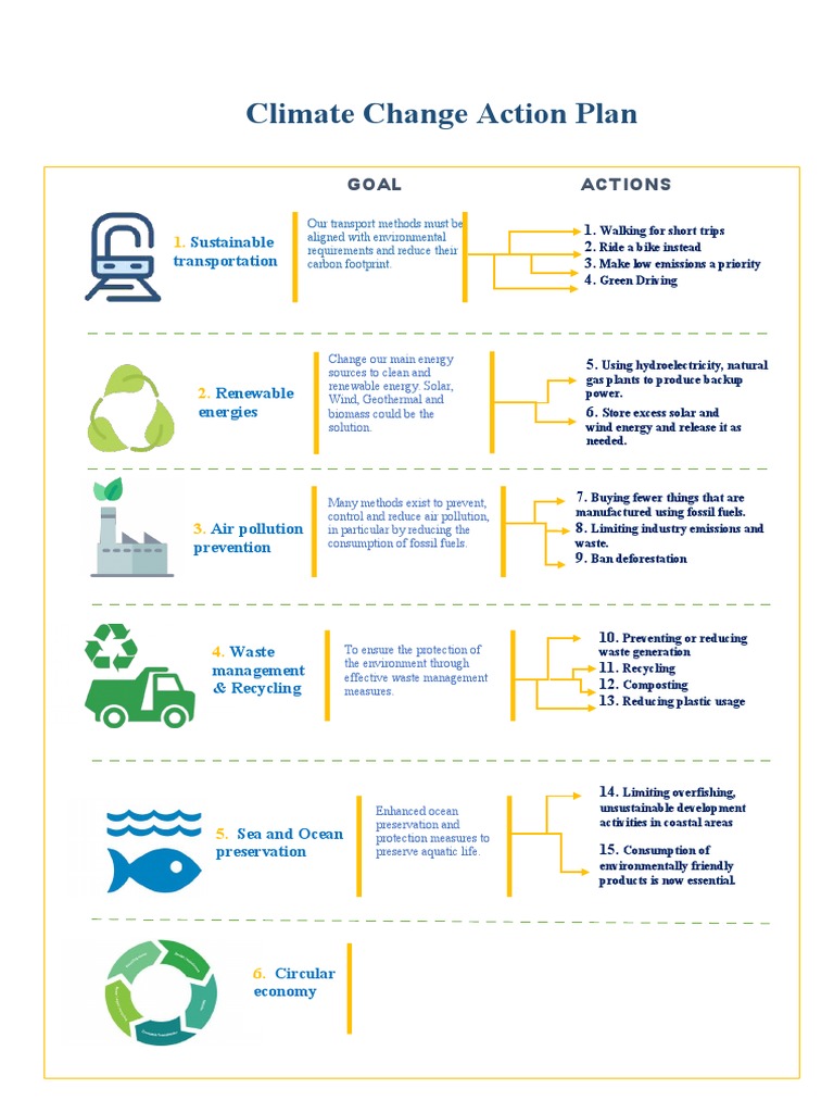 Climate Change Action Plan Sustainable Transportation Pdf