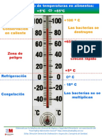 Zona de Peligro de Temperatura de Los Alimentos PDF
