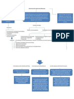 Administración Logística de Materiales