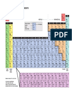 Periodic Table PDF