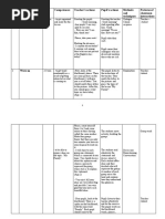 Lesson Plan Turcan